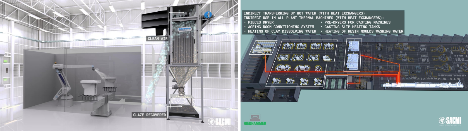 SACMI Sanitaryware presents «rECOvery solutions»